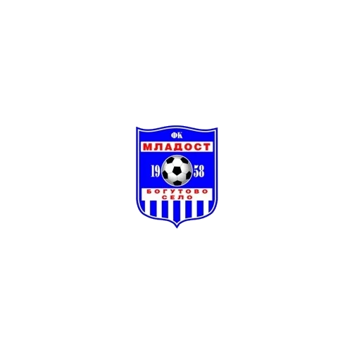 Mladost 