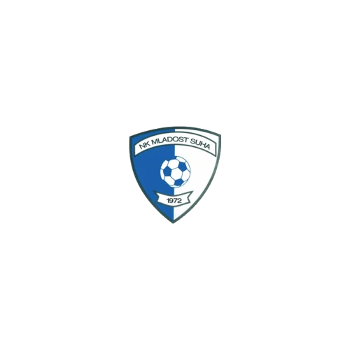 Mladost 