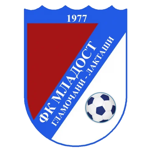 Mladost 