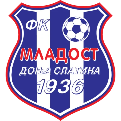 Mladost