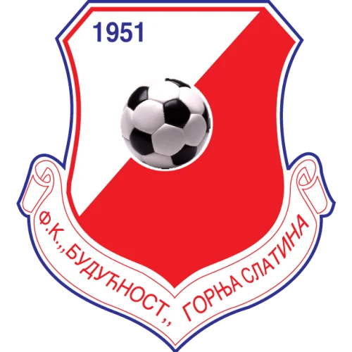 Budućnost