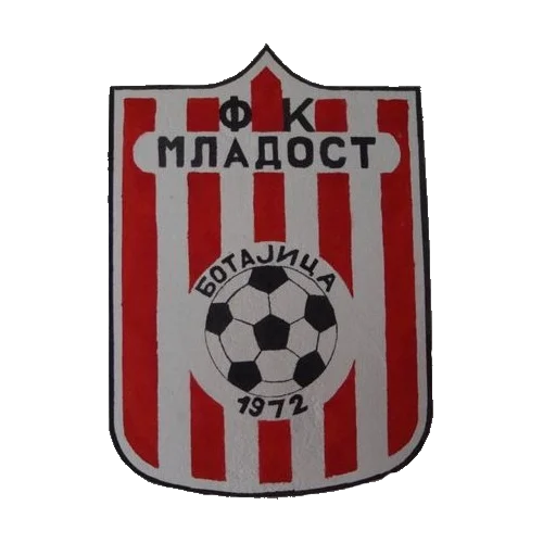 Mladost