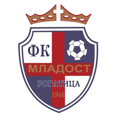 Mladost (R)