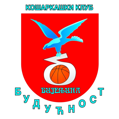 Budućnost Prolab