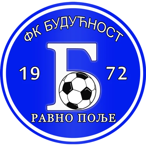 Budućnost