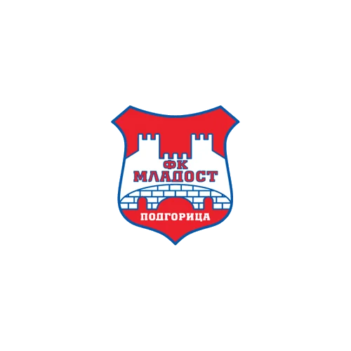 Mladost