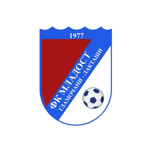 Mladost