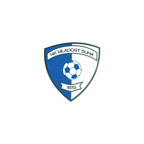 Mladost