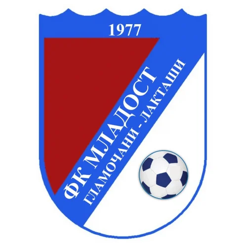 Mladost