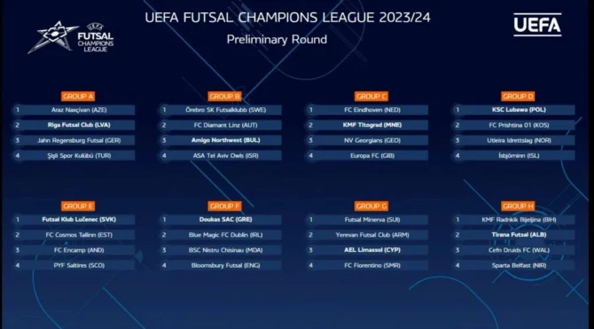 Grupe futsal Lige šampiona