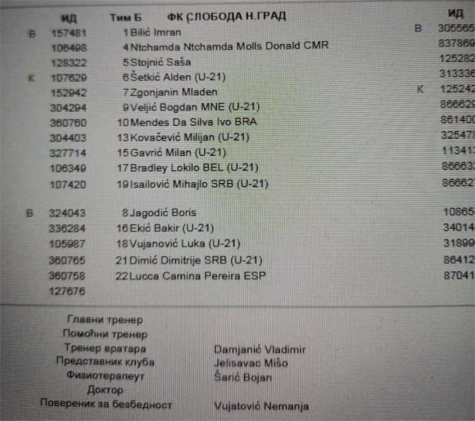 Zapisnik meča u Prnjavoru FOTO: sportdc