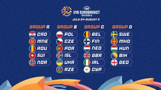 Foto: FIBA