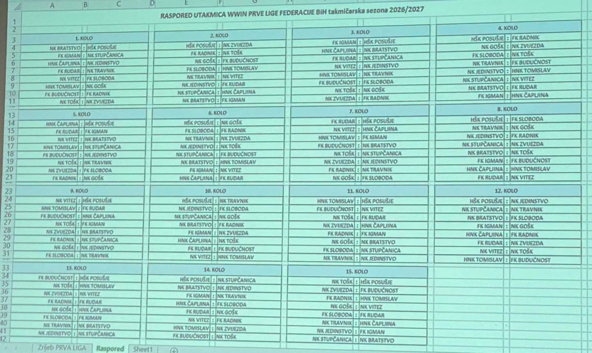 Izvucen Raspored Prve Lige Federacije Bih