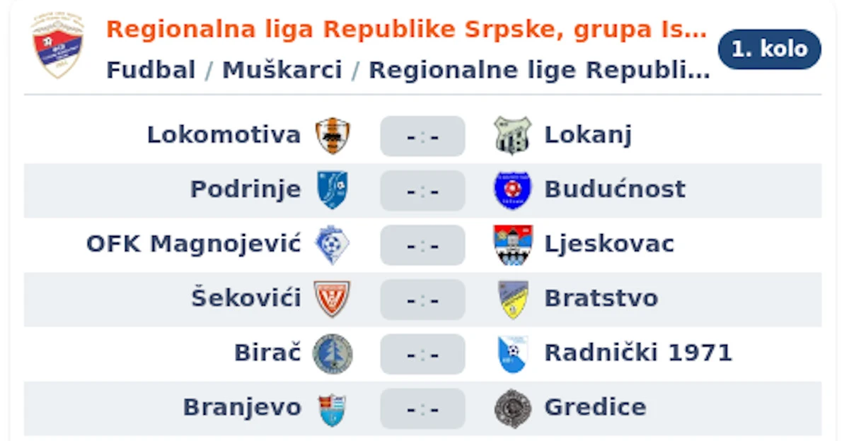 Izvuceni Brojevi Klubova Regionalne Lige Istok Liga Za Sada Broji Ekipa
