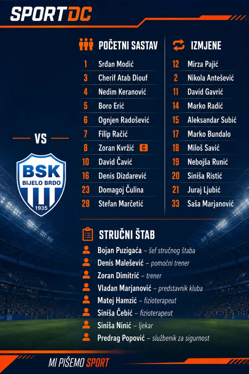Bsk I Velez Poznate Startne Postave I Sluzbena Lica