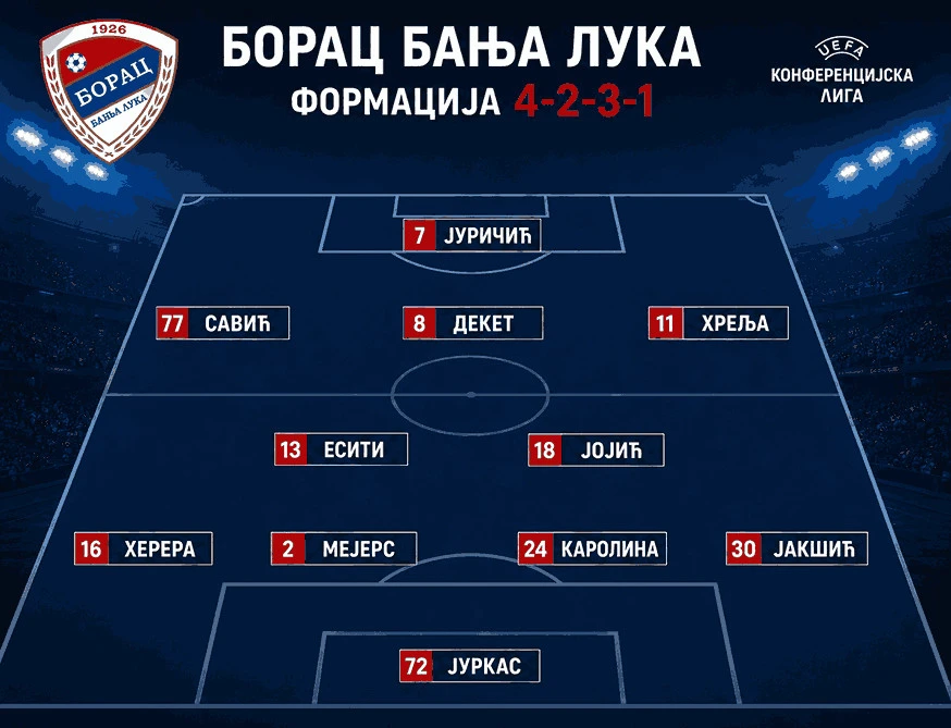 Borac Tim Tim Za Vikingur Esiti Od Prve Minute
