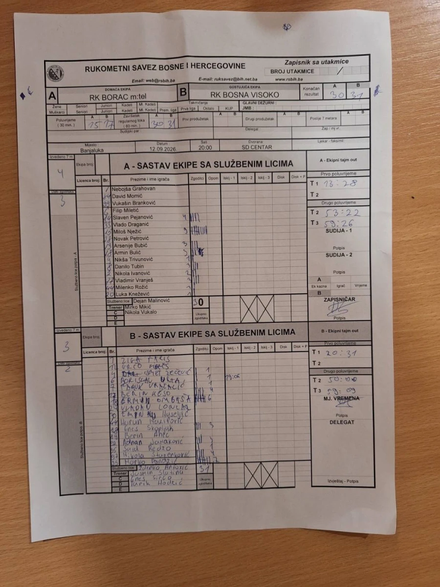 Rk Borac Poraz Koji Ne Brine