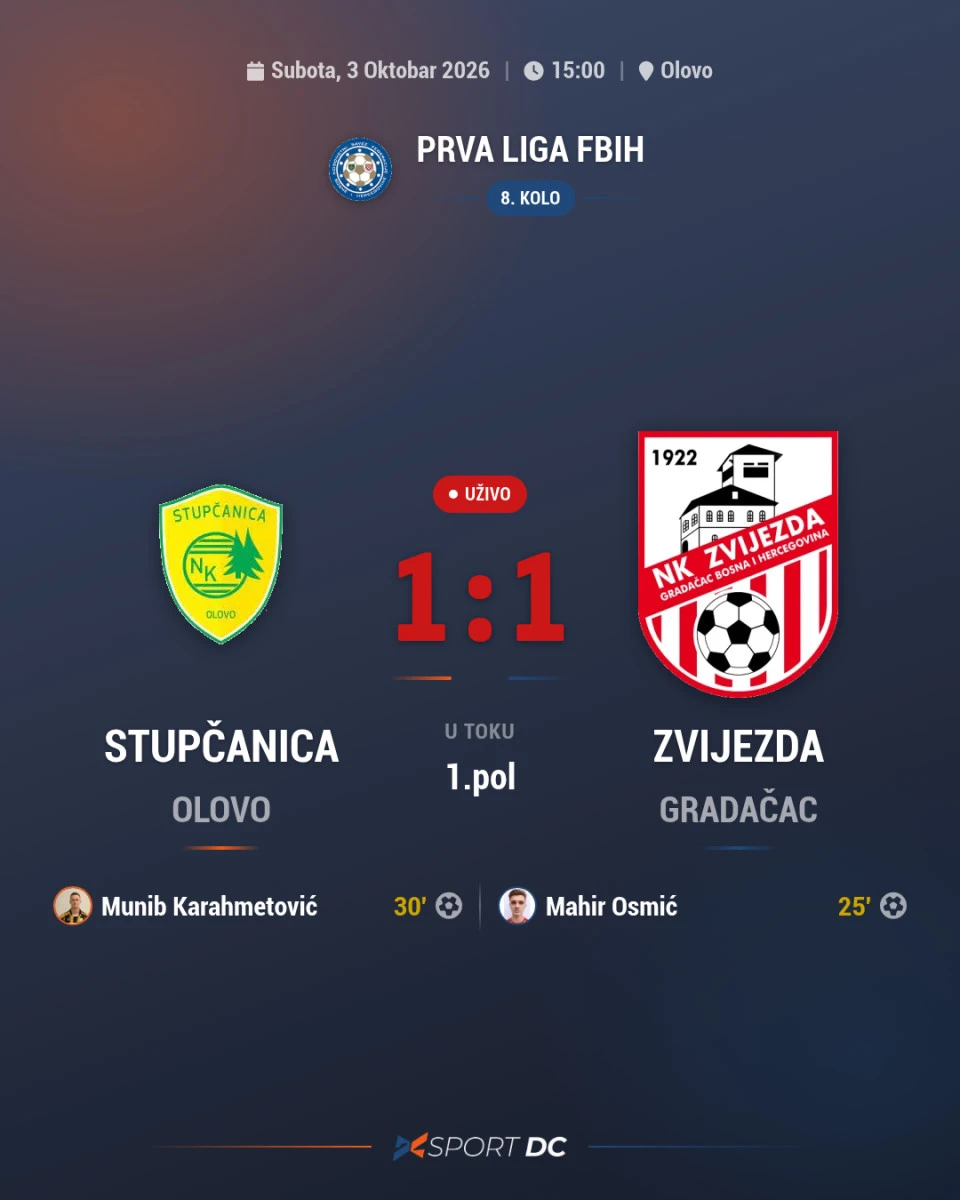 Lider Travnik Gubi Od Gosk A Na Domacem Terenu U Prvom Poluvremenu U Slikama Rezultati Prvog Poluvre