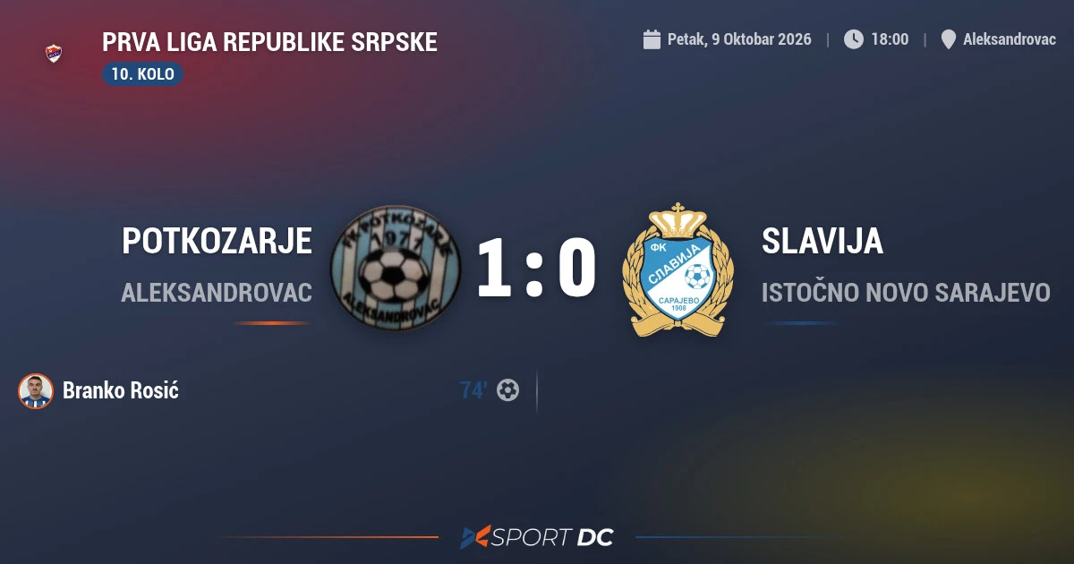 Slavija Opet Izgubila Rosic Donio Radost Potkozarju