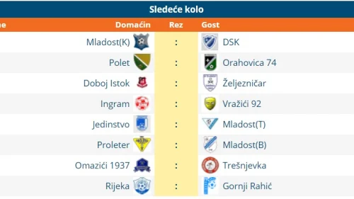Prva liga  TK -  nikad zanimljivija, nikad neizvjesnija, Prva kantonalna liga TK