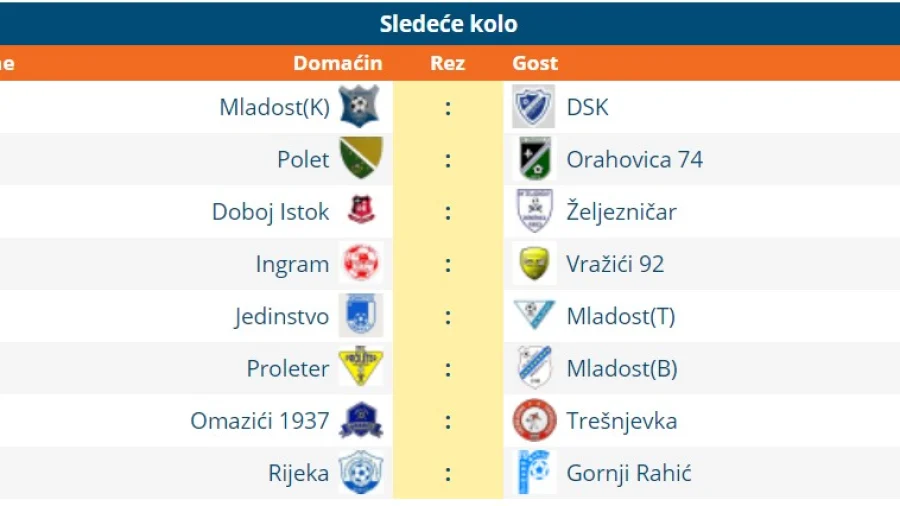 Prva liga  TK -  nikad zanimljivija, nikad neizvjesnija, Prva kantonalna liga TK