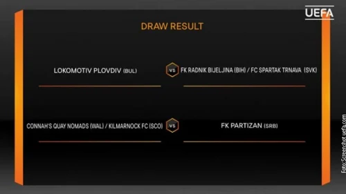 Škoti ili Velšani na putu Partizana , Superliga - Play Off