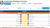 Raspored Premijer lige za kadete
