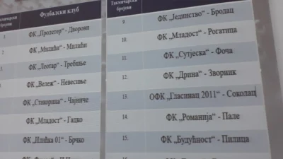 Raspored Druga liga, grupa Istok, Druga liga RS – Istok