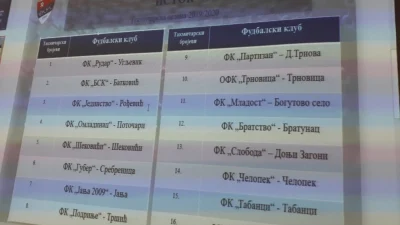 Regionalna liga, grupa Istok, Regionalna liga RS – Istok
