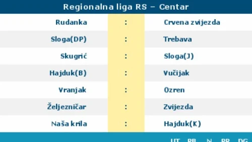 Regionalna liga, grupa Centar, Regionalna liga RS – Centar