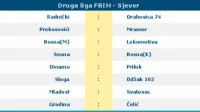 Druga liga Federacije BiH, grupa Sjever