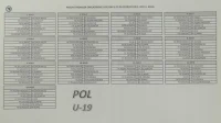 Poznat raspored Premijer lige BiH za juniore: Klub X žrijeban zbog nepoznanice ko će naredne sezone igrati