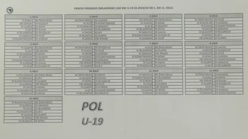 Poznat raspored Premijer lige BiH za juniore: Klub X žrijeban zbog nepoznanice ko će naredne sezone igrati, Juniorska Premijer liga BiH