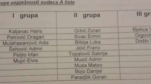 Mi samo pišemo istinu!, Premijer BH Telecom liga