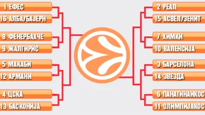Singlton ima ideju, Euroleague