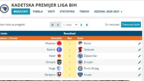 Raspored kadetske Premijer lige, Premijer liga BiH - U 17
