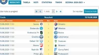 Raspored Druga liga Federacije, grupa Sjever