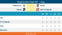 Izvučeni takmičarski broje Regionalne lige, grupe Jug