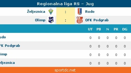 Izvučeni takmičarski broje Regionalne lige, grupe Jug, Omladinska liga FS RS, Jug