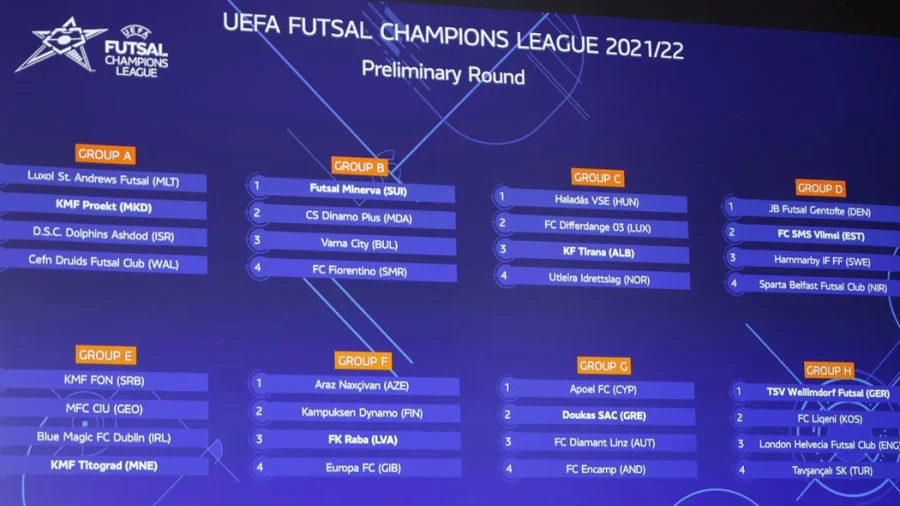 Titograd dobio protivnike, Futsal liga Crne Gore