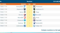 Raspored Druge lige Federacije BiH, grupa Sjever