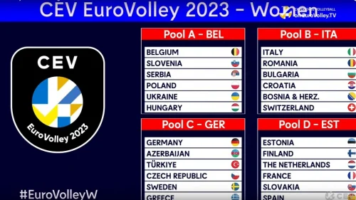 Bosna i Hercegovina izvučena je u grupu B za predstojeće Evropsko prvenstvo CEV EuroVolley 2023.