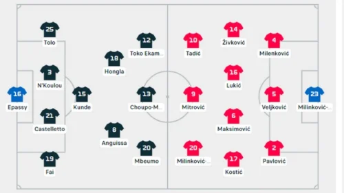 Srbija - Kamrun- sastavi, SP Katar 2022 - Grupa G