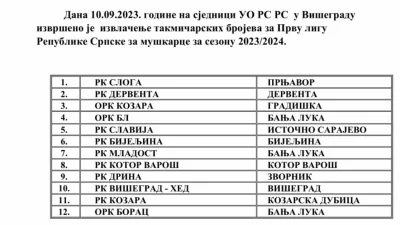 Izvučeni takmičarski brojevi Prve lige Republike Srpske za rukometaše, Prva liga Republike Srpske