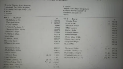Trnjani se žalili na utakmicu sa Goricom, Druga liga Republike Srpske – Zapad