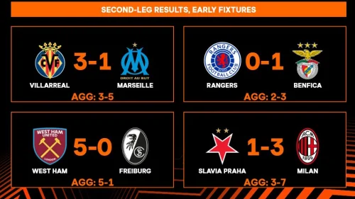 Milan ide dalje, UEFA Europa League - Final stages