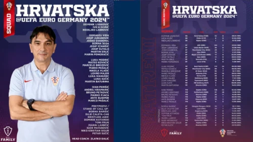 Dalić saopštio spisak hrvata za Evro