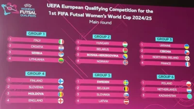 Futsal selekcije Srbije dobile protivnika za Evro