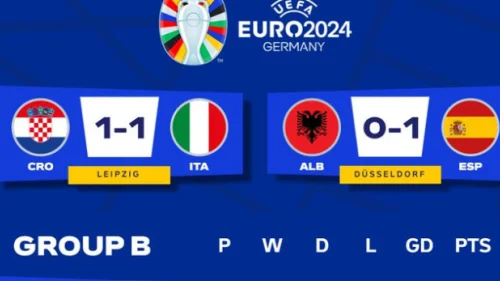 Hrvatska pred ispadanjem, EURO 2024 - Group B