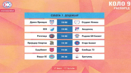 Danas 9. kolo šampionata Srpske, Prva liga RS